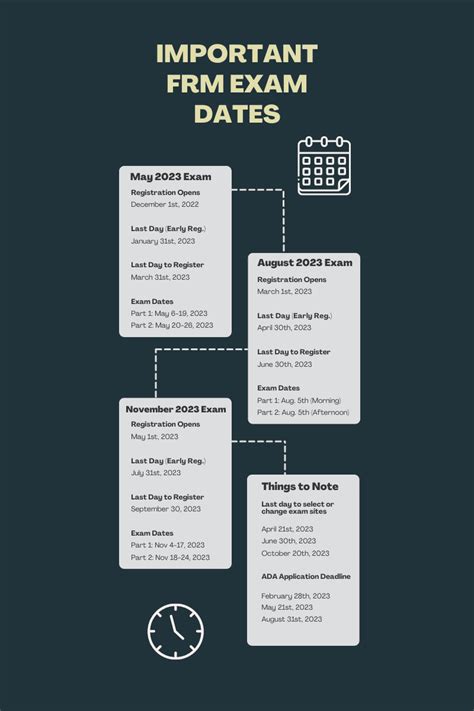 frm exam date|FRM® Exam Fees and Dates, Payment Types & more .